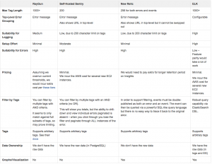 Campaign_JS_Logging_Backend_-_Engineering_-_LeadiD_Confluence