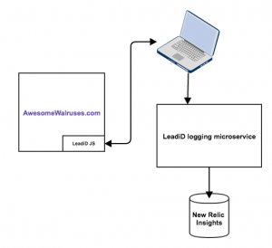 campaign_js_blog